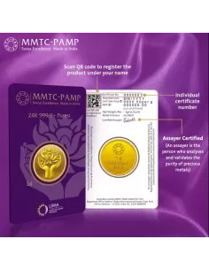 1 Gram Gold Coin- MMTC-PAMP 24K (999.9 Purity) | Live Price Today | Co